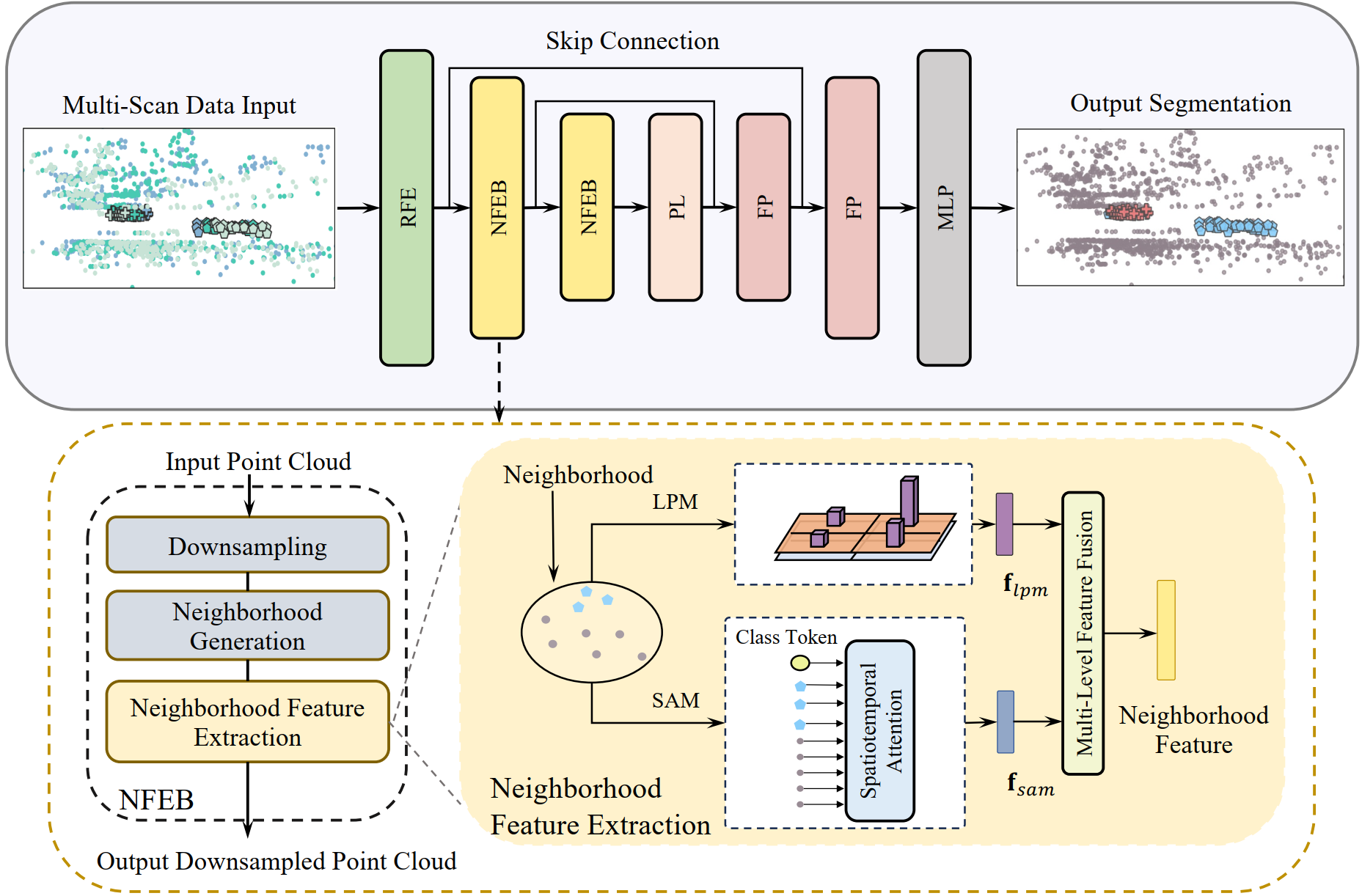 sta_overview